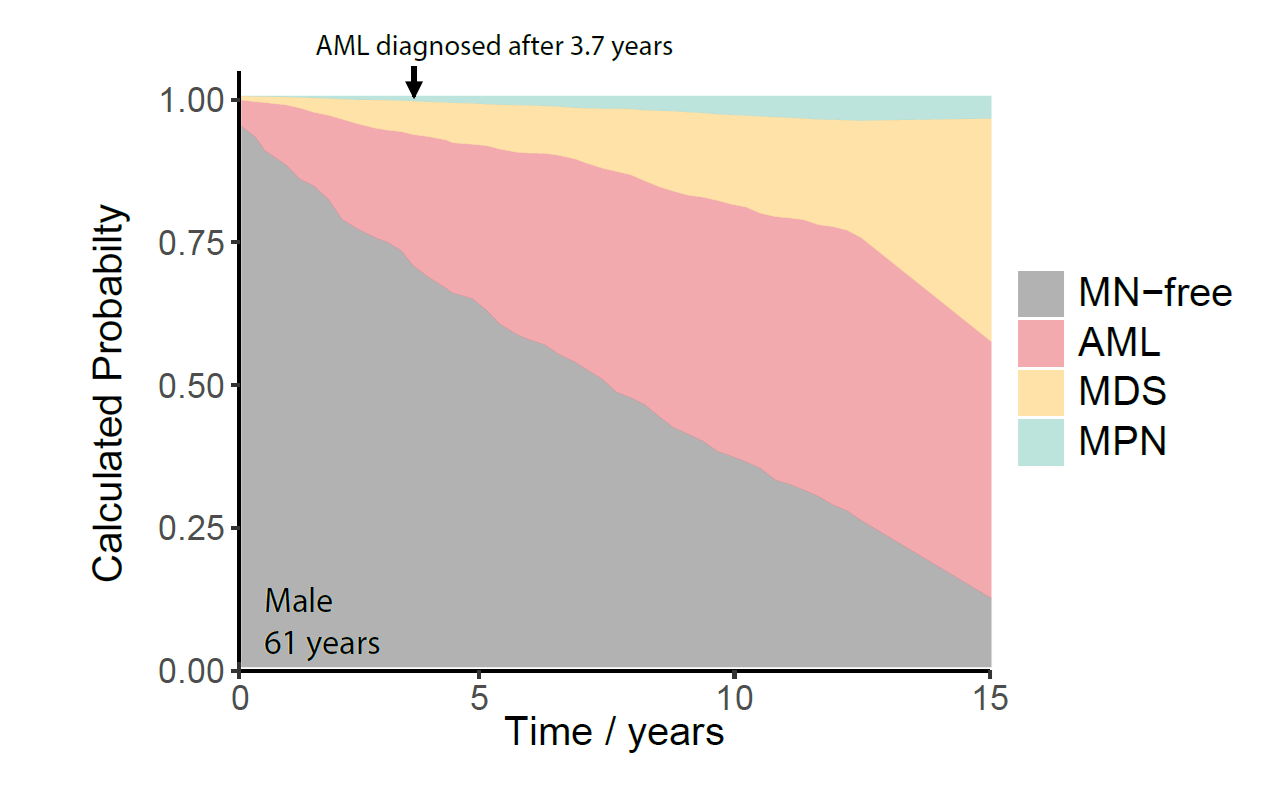 Image from recent paper